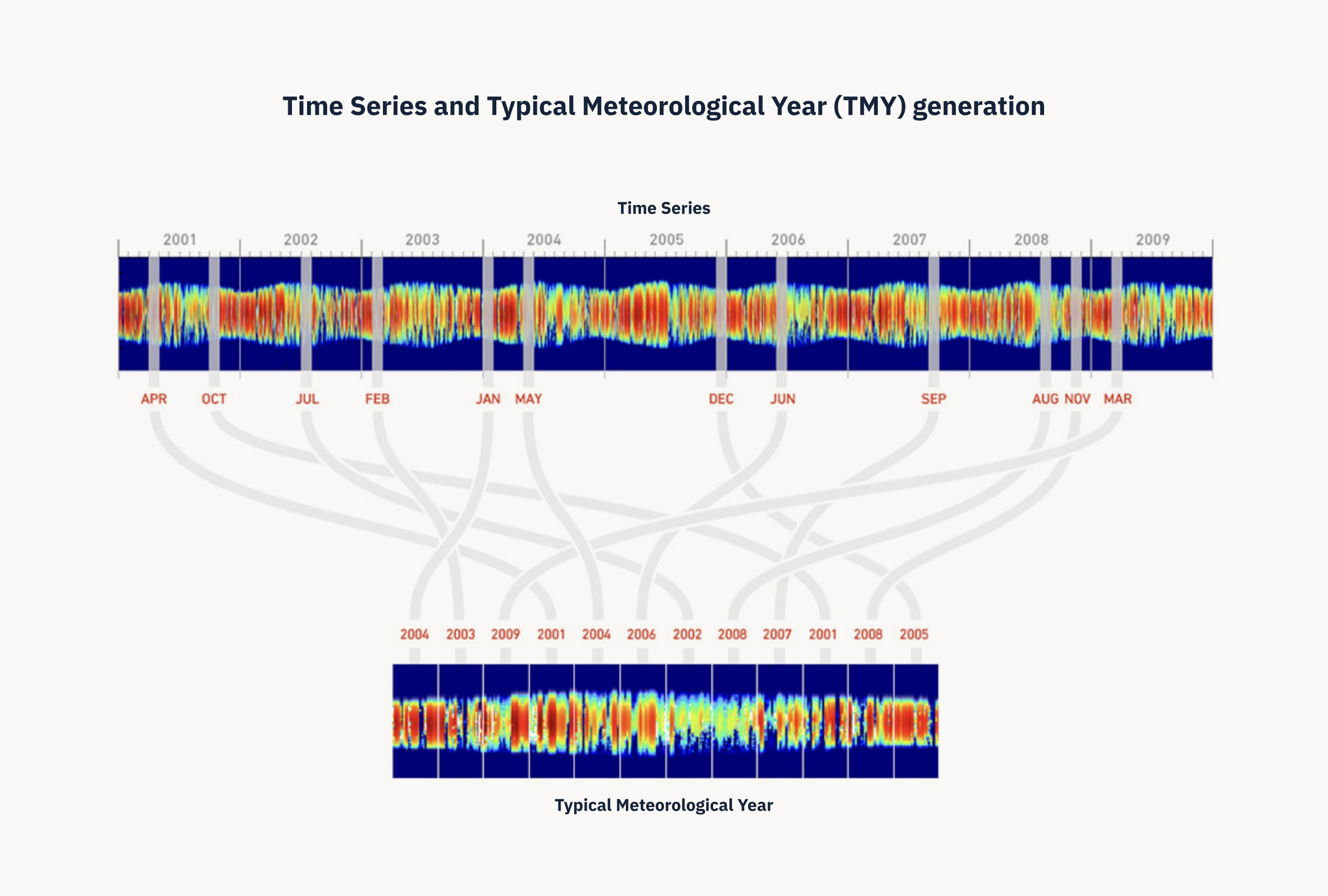 tmy-schema-design-01